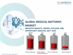Medical Batteries Market to Surpass US$ 3,574.9 Million Threshold by 2025 globally