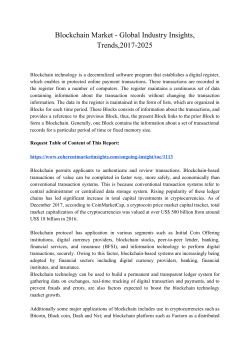 blockchain market