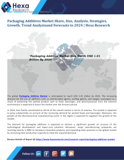 Packaging Additive Market Size 