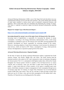 Advanced Metering Infrastructure Market