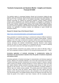 Terahertz Components