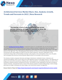 Architectural Services Market Size