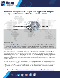 Industrial Castings Market Share