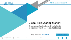 Global Ride Sharing Market Size & Share Analysis
