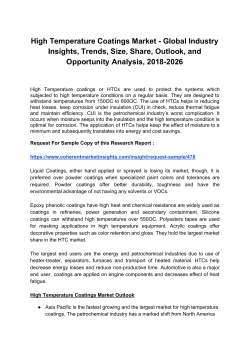 High Temperature Coatings Market