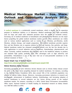 Medical Membrane Market