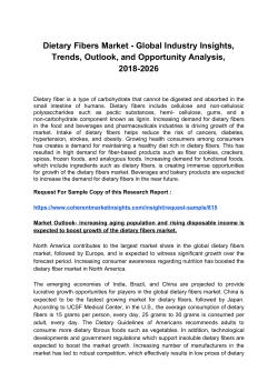 Dietary Fibers Market