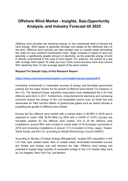 Offshore Wind Market