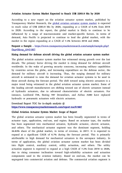 Aviation Actuator System Market