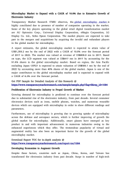 Microdisplay Market