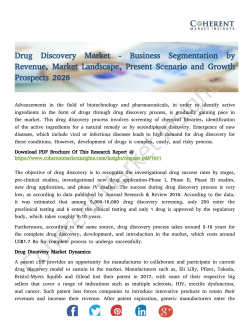 Drug Discovery Market