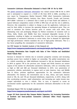 Automotive Lubricants Aftermarket