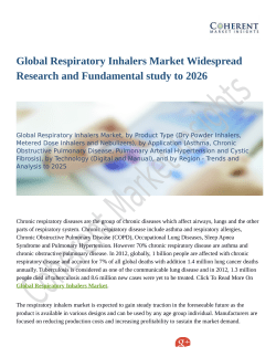 Global Respiratory Inhalers Market Foreseen To Grow Exponentially Over 2026