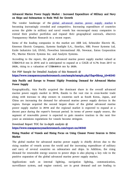 Advanced Marine Power Supply Market