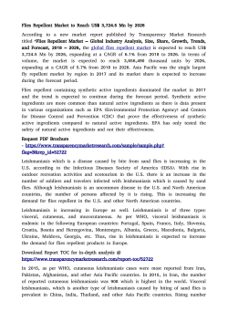 Flies Repellent Market