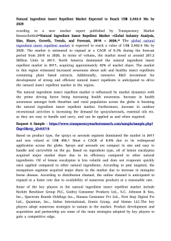 Natural Ingredient Insect Repellent Market