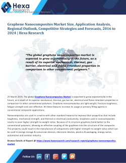 Graphene Nanocomposites Market Size