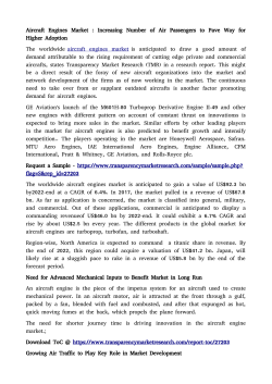 Aircraft Engines Market