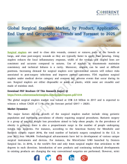 Surgical Staplers Market