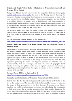 Hygienic and Aseptic Valves Market