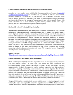 IT Asset Disposition (ITAD) Market