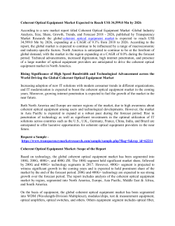 Coherent Optical Equipment Market 