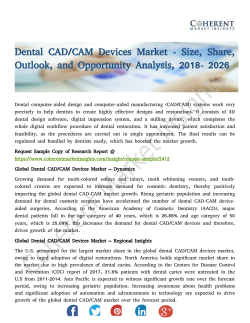 Dental CAD CAM Devices Market