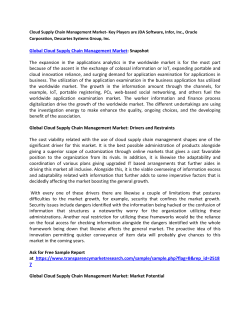 Cloud Supply Chain Management Market