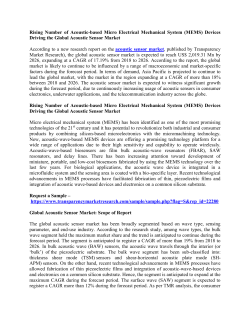 Acoustic Sensor Market 