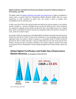 Digital Certificates and Public Key Infrastructure Market