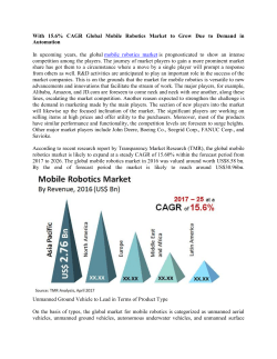 Mobile Robotics Market 