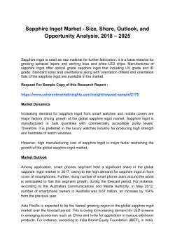 Sapphire Ingot Market