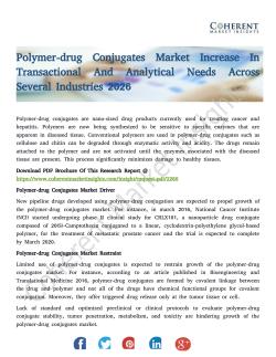 Polymer-drug Conjugates Market