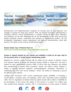 Vaccine Contract Manufacturing Market