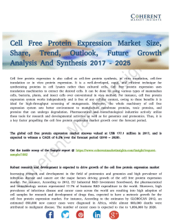 Cell Free Protein Expression Market Status and Trend Estimate 2025