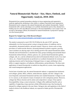  Natural Biomaterials Market &ndash; Size, Share, Outlook, and Opportunity Analysis, 2018&ndash;2026
