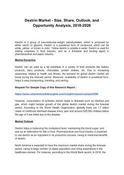 Dextrin Market