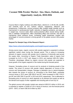 Coconut Milk Powder Market