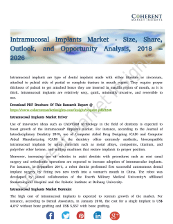 Intramucosal Implants Market