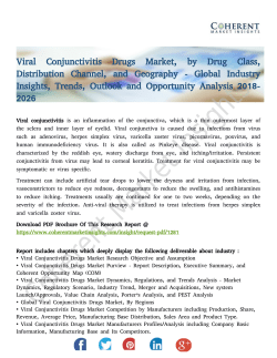 Viral Conjunctivitis Drugs Market