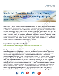 Blepharitis Treatment Market