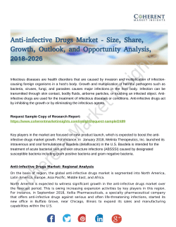 Anti-infective Drugs Market