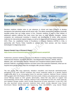 Precision Medicine Market