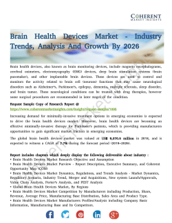 Brain Health Devices Market