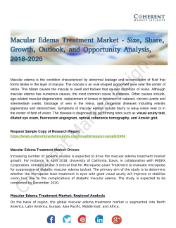 Macular Edema Treatment Market