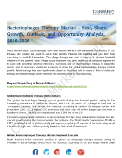 Bacteriophages Therapy Market