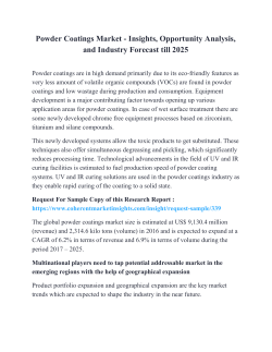 Powder Coatings Market