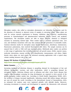 Microplate Readers Market