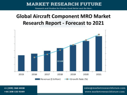 Aircraft Component MRO Market Research Report - Global Forecast to 2023