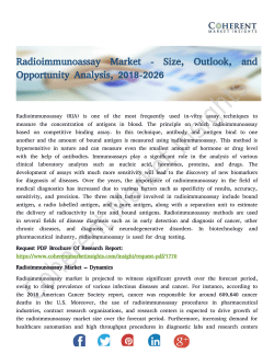 Radioimmunoassay Market